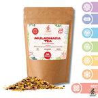 Your 10-Minute Emotional Reset Ritual 7 Chakras Tea Set — Limited import batches